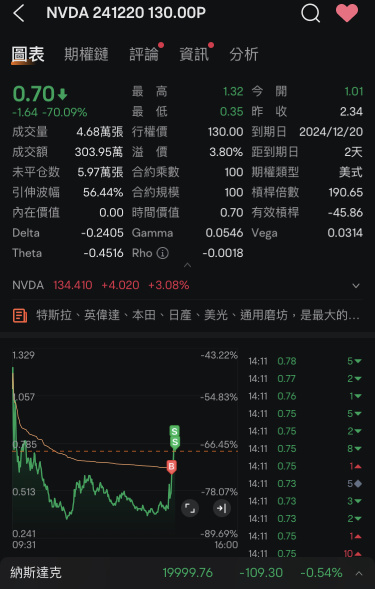 吃吃吃～輕輕鬆鬆3:30還有事件