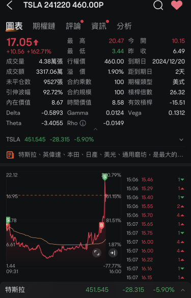 プットをしたら、終値を見てからどうするかを再度考えます～