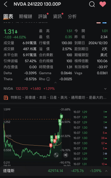 After eating put, let's continue to see what to do in the final trading session~