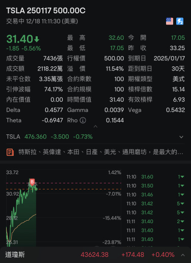 止損完全部的過夜部位，轉入下個月到期的合約來彌補虧損，增加回本的機會