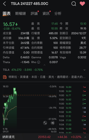 Stop the loss of all overnight positions, switch to the next month's expiration to make up for losses, and increase the chance of recovering the capital.