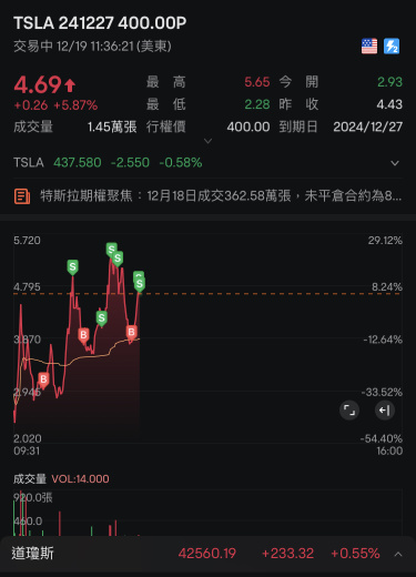 繼續吃