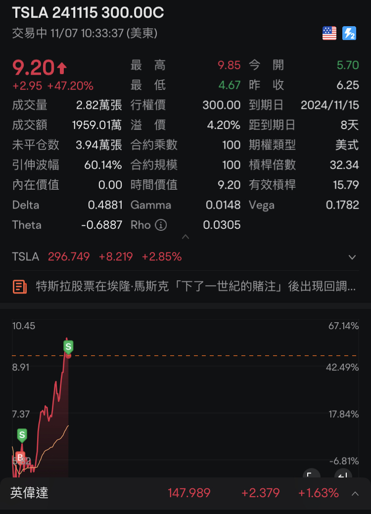 Today is the second day of 2025, finally ending the unforgettable 2024. Throughout 2024, I experienced events big and small, some happy and some disappointing. But to sum up 2024, I would call it: lucky.[Concerned][Concerned][Concerned][Concerned] So why was it lucky? Let me tell you. At the beginning of 2024, things weren't going well for me. I suffered a severe setback, not just in January of 2024, but starting from the end of November 2023, I had been in a losing streak until January. Why did I suffer such a big failure? The main reasons were in two aspects and the use of other derivative tools. First, on November 20th, I saw$XIAOMI-W (01810.HK)$ I watched it rise all the way and I couldn't help myself.[Cry][Cry][Cry][Cry] Furthermore, my beloved stock Tesla is indispensable. The situation of Tesla is similar to Xiaomi's, when Tesla's stock price, reaching as high as 400 in June 2023, fell to 1...