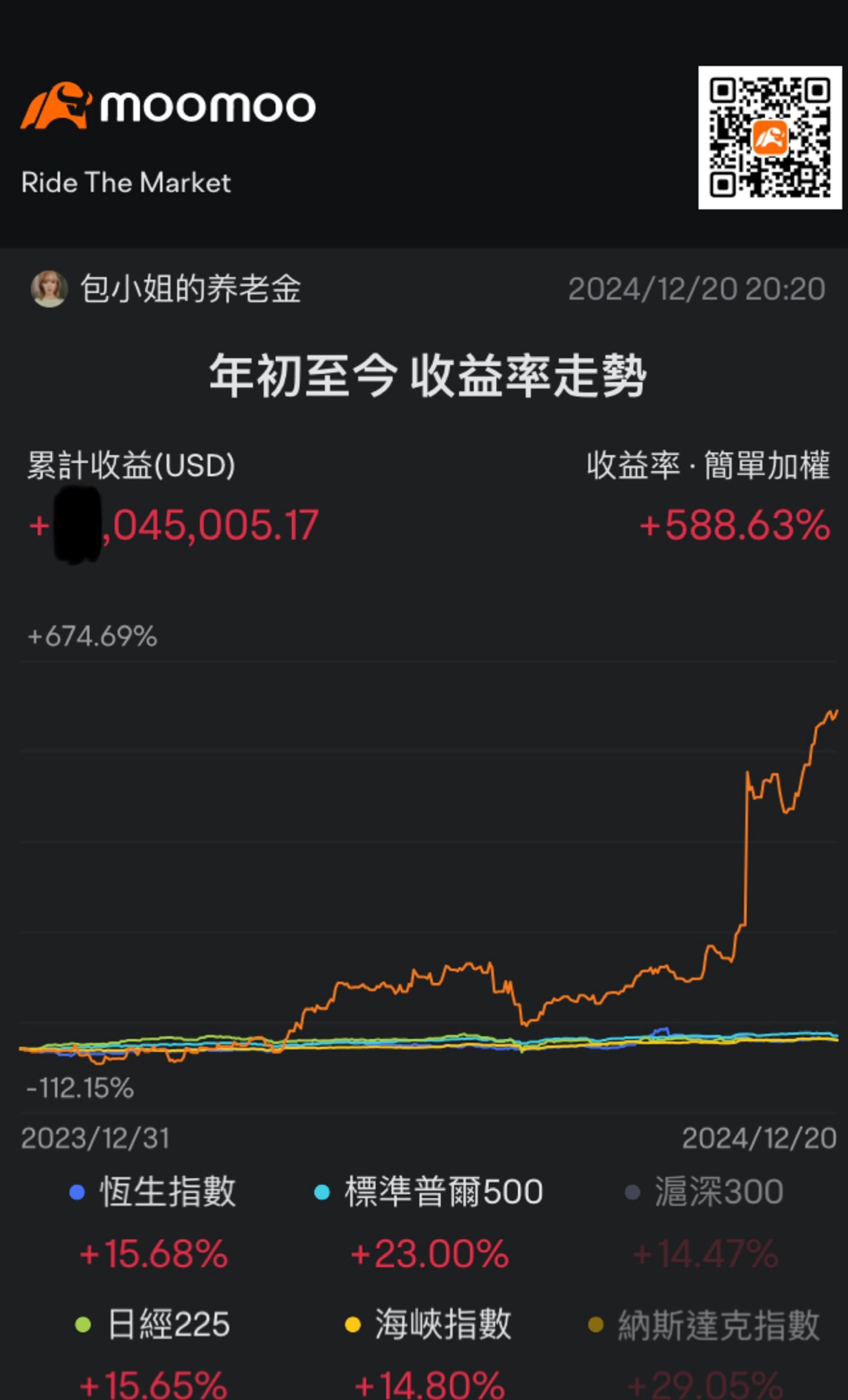 2024年度总结：幸运养老金大爆发的一年