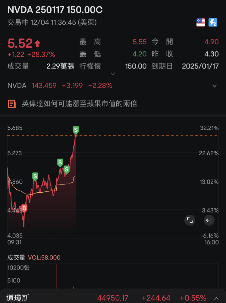 Today is the second day of 2025, finally ending the unforgettable 2024. Throughout 2024, I experienced events big and small, some happy and some disappointing. But to sum up 2024, I would call it: lucky.[Concerned][Concerned][Concerned][Concerned] So why was it lucky? Let me tell you. At the beginning of 2024, things weren't going well for me. I suffered a severe setback, not just in January of 2024, but starting from the end of November 2023, I had been in a losing streak until January. Why did I suffer such a big failure? The main reasons were in two aspects and the use of other derivative tools. First, on November 20th, I saw$XIAOMI-W (01810.HK)$ I watched it rise all the way and I couldn't help myself.[Cry][Cry][Cry][Cry] Furthermore, my beloved stock Tesla is indispensable. The situation of Tesla is similar to Xiaomi's, when Tesla's stock price, reaching as high as 400 in June 2023, fell to 1...