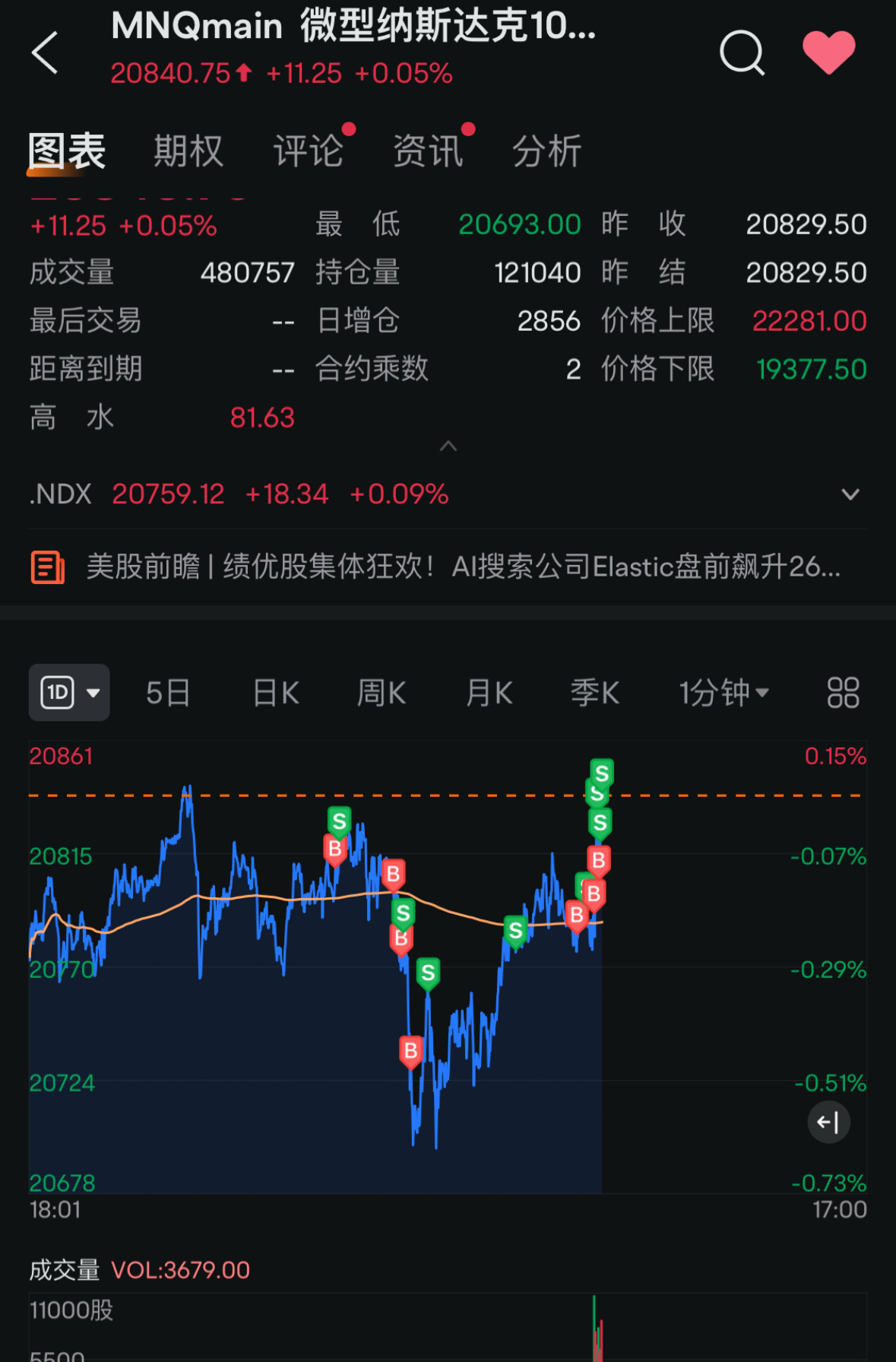 Today is the second day of 2025, finally ending the unforgettable 2024. Throughout 2024, I experienced events big and small, some happy and some disappointing. But to sum up 2024, I would call it: lucky.[Concerned][Concerned][Concerned][Concerned] So why was it lucky? Let me tell you. At the beginning of 2024, things weren't going well for me. I suffered a severe setback, not just in January of 2024, but starting from the end of November 2023, I had been in a losing streak until January. Why did I suffer such a big failure? The main reasons were in two aspects and the use of other derivative tools. First, on November 20th, I saw$XIAOMI-W (01810.HK)$ I watched it rise all the way and I couldn't help myself.[Cry][Cry][Cry][Cry] Furthermore, my beloved stock Tesla is indispensable. The situation of Tesla is similar to Xiaomi's, when Tesla's stock price, reaching as high as 400 in June 2023, fell to 1...
