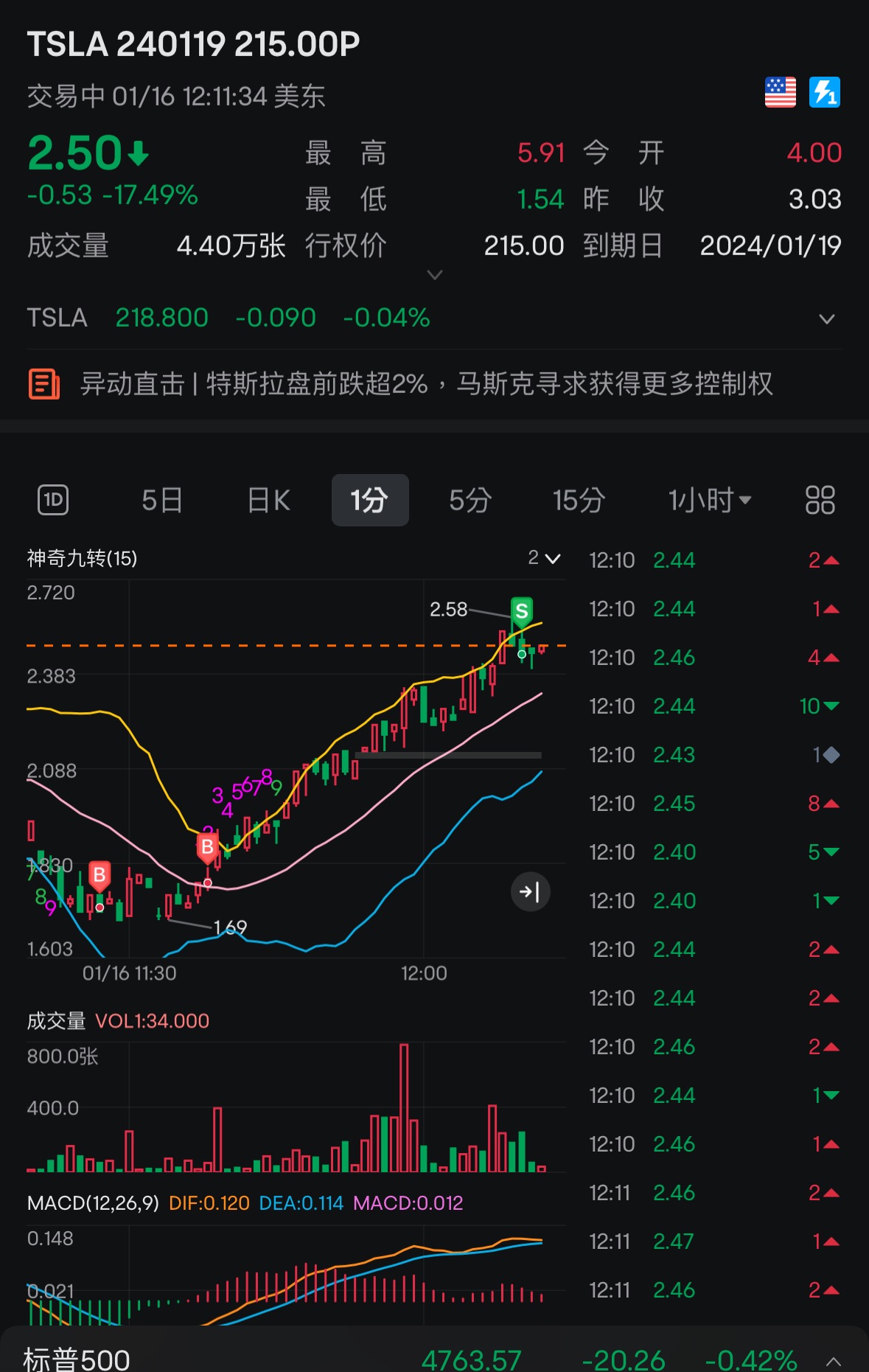 Day after day, using T to reduce the daily loss pressure.