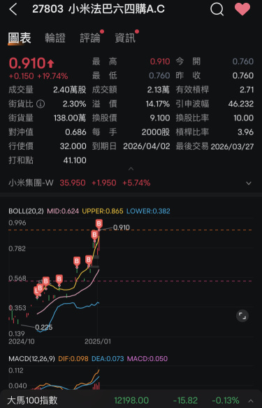 頂級加倉是怎麼樣的？就是這樣的