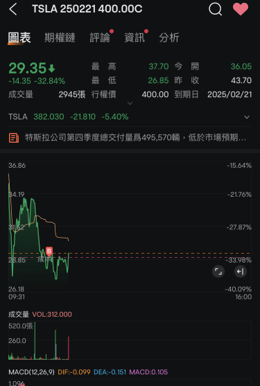 挣钱需要点耐心