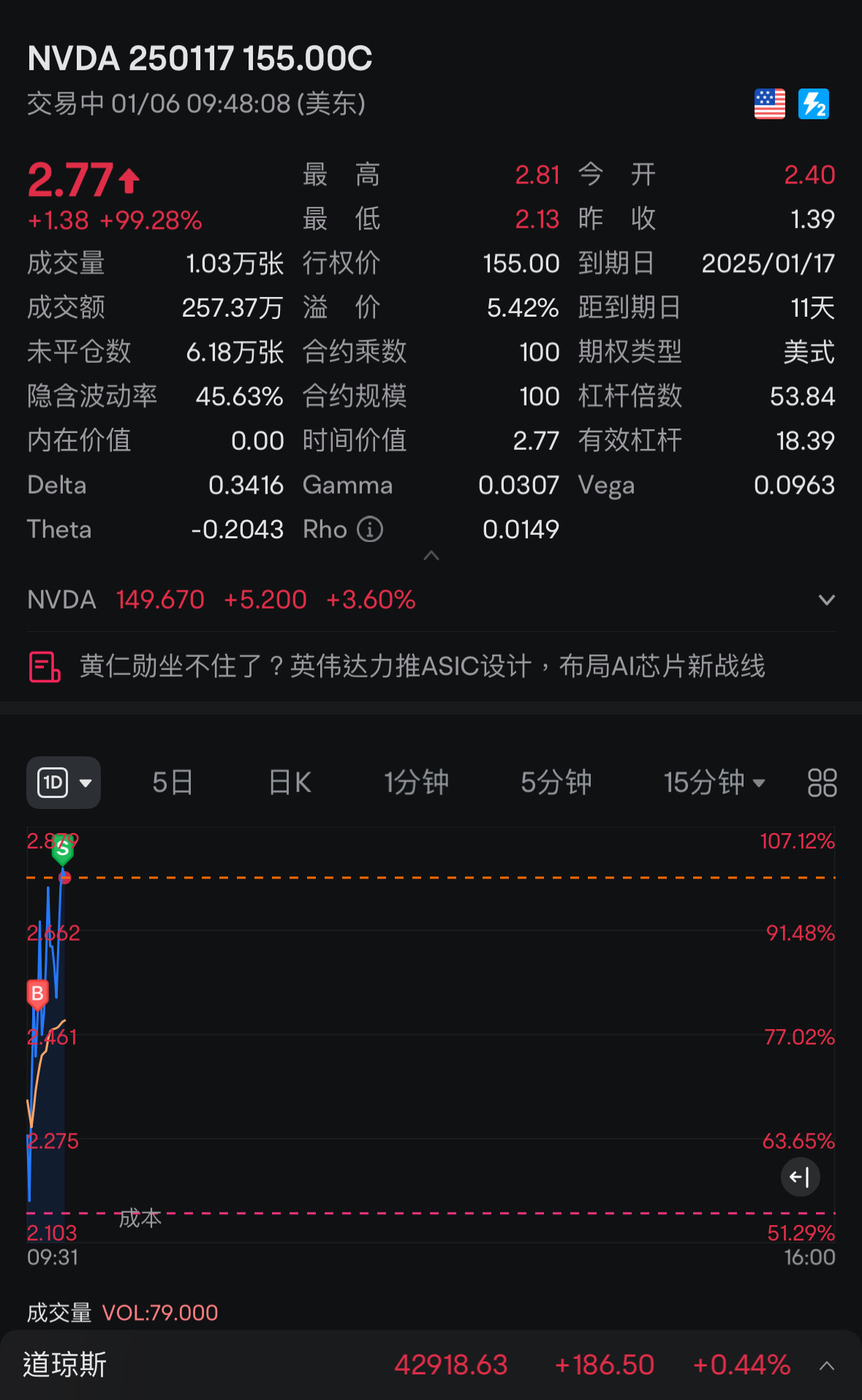 你们说吧都那么猛，必须加仓再吃20%啊！