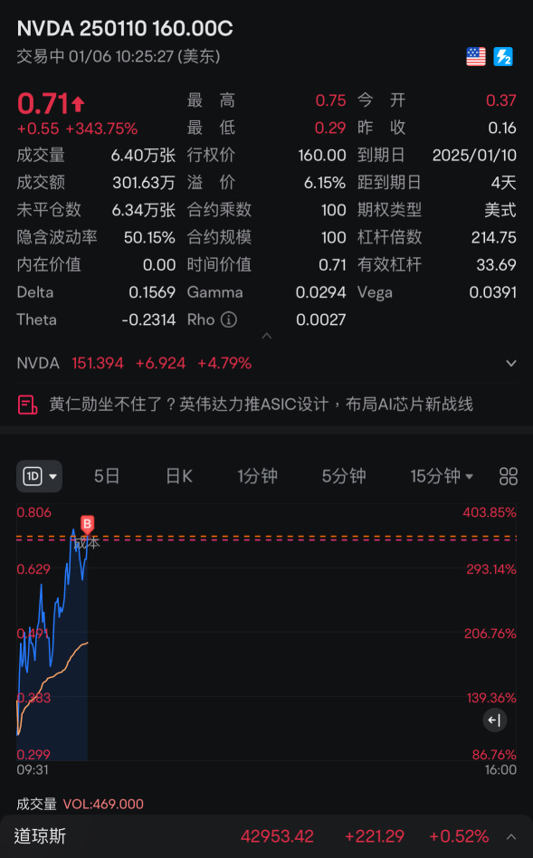 吃不完根本吃不完，盈利加了又加，吃了又吃