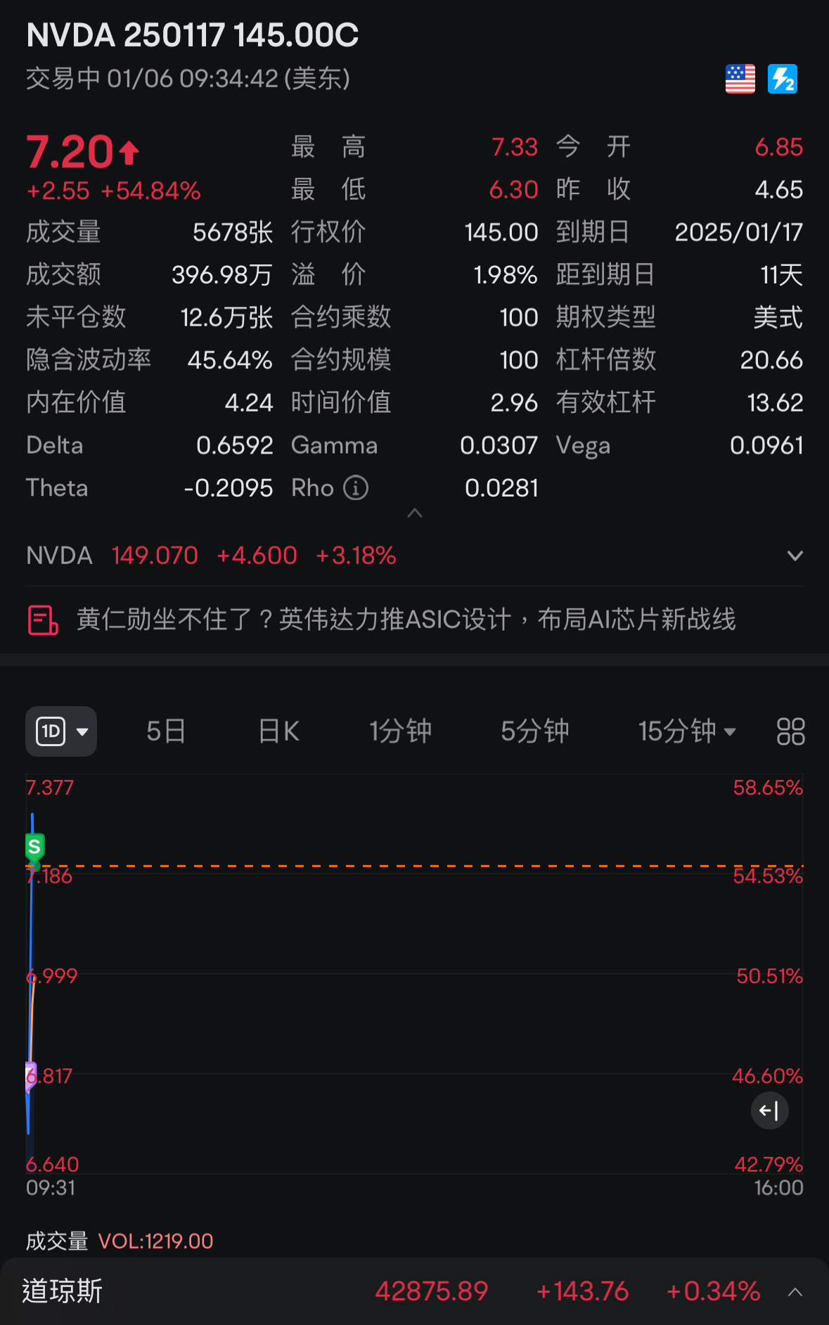 哎～輕輕鬆鬆70%