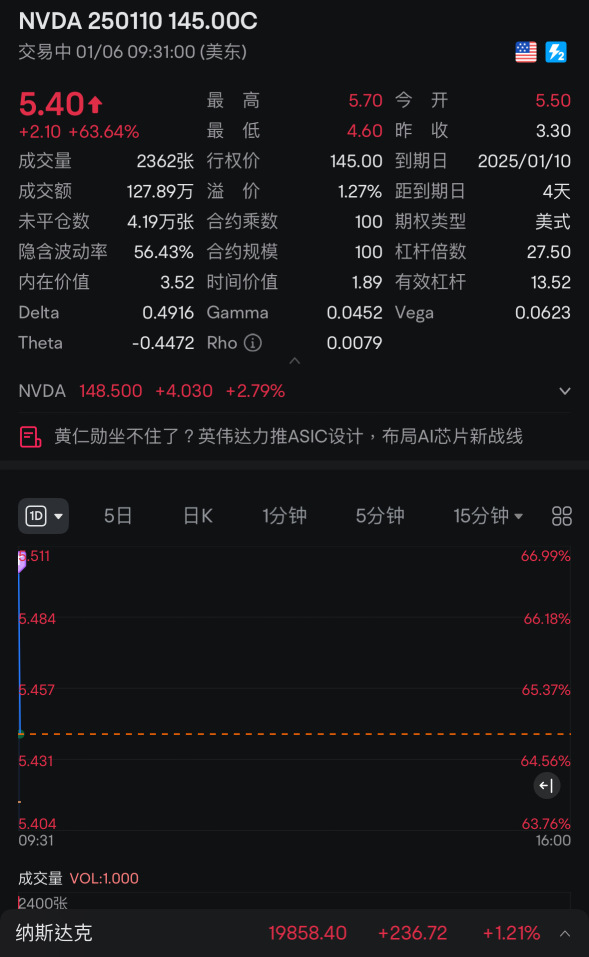 哎～輕輕鬆鬆70%