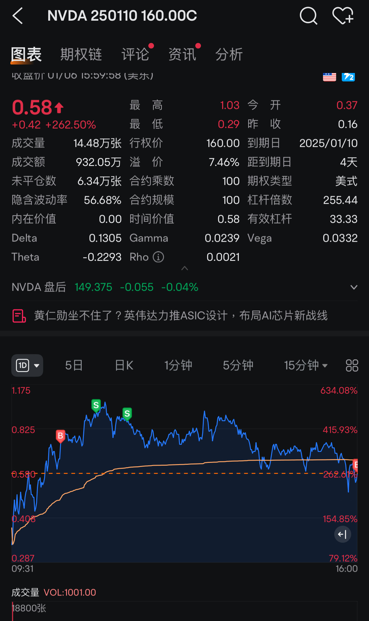 今日はXiaomiが少し衝撃を与えました、NVDAが良いニュースをもたらす必要があります