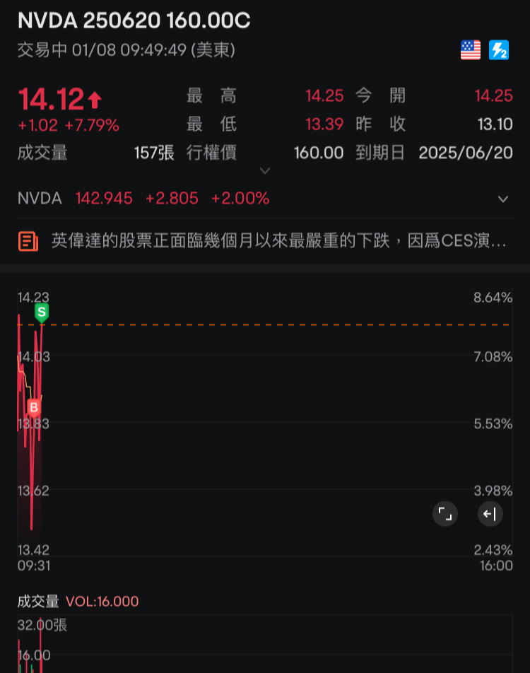 今天状态一般小额吃一笔先