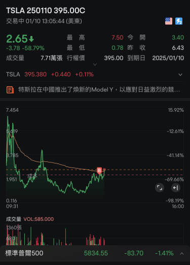 盈利博一下吧