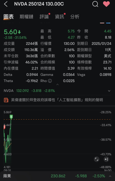 先吃第一笔20%