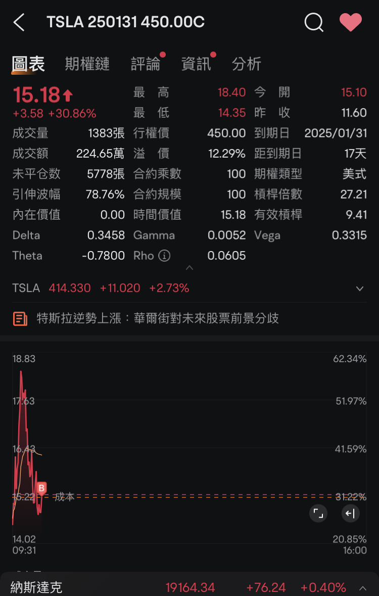 PUTの利益を反転させるのは非常に一般的ですか？