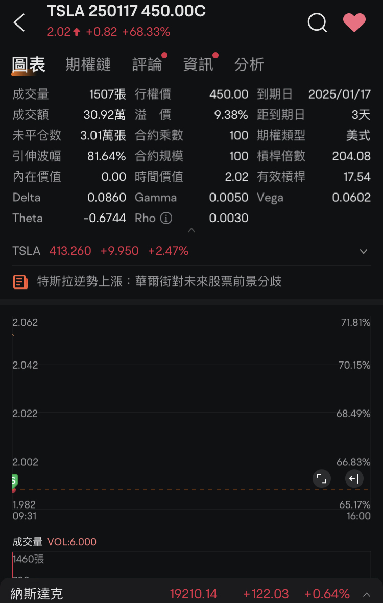 Start work as soon as the market opens~~ Eat, eat, eat.