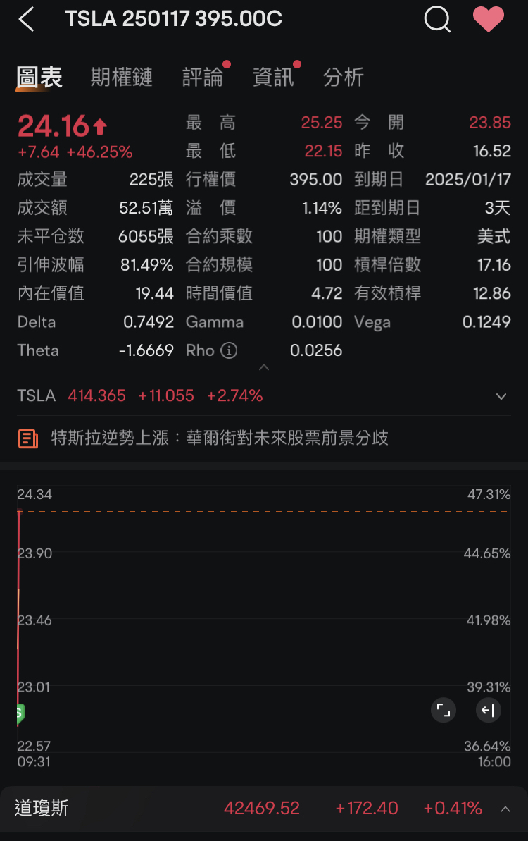 Start work as soon as the market opens~~ Eat, eat, eat.