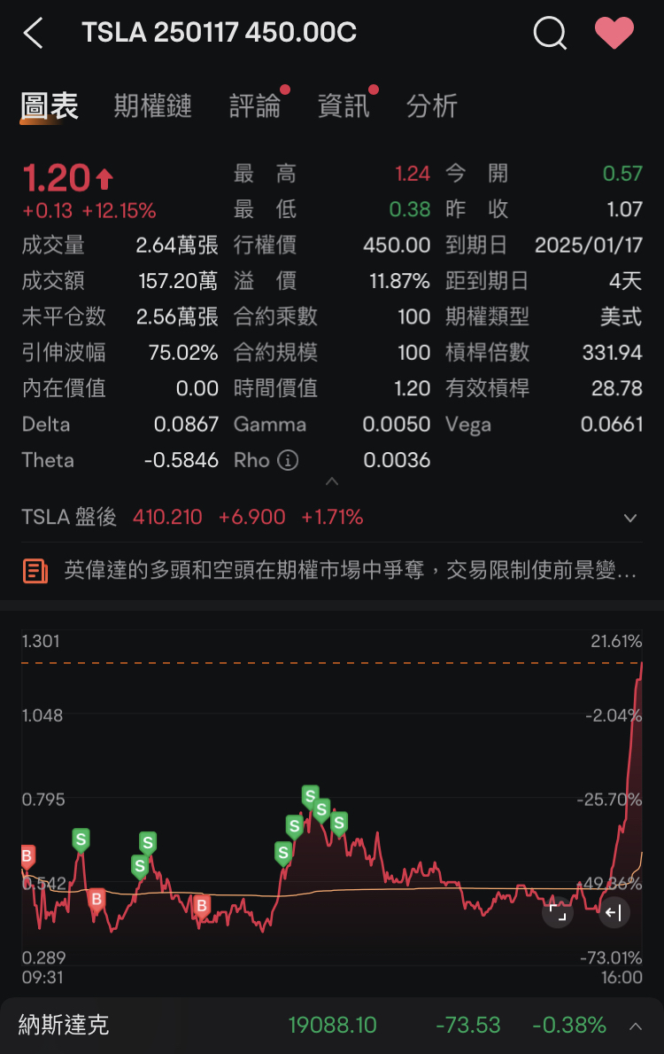 睡眠中に世界が終わった