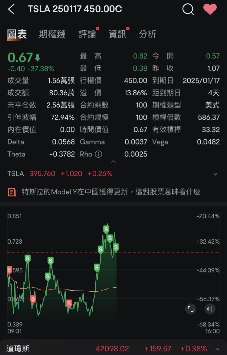 輕輕鬆鬆~又過萬,來做一個簡單復盤。