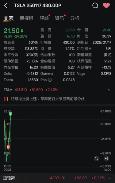 30%吃完put～～继续等待