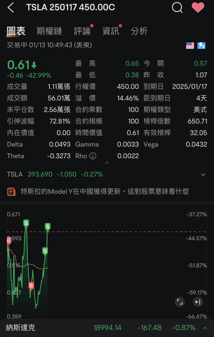 輕輕鬆鬆～又過萬，來做一個簡單復盤。