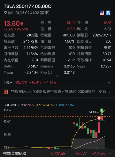 先吃20%～轻轻松松