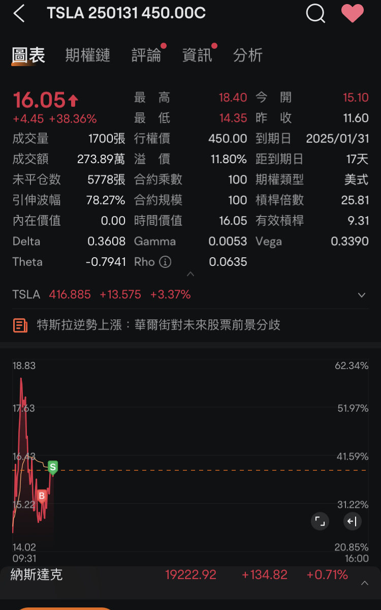 今天依然不错～开盘即收工。来回吃了不少货，来一个复盘