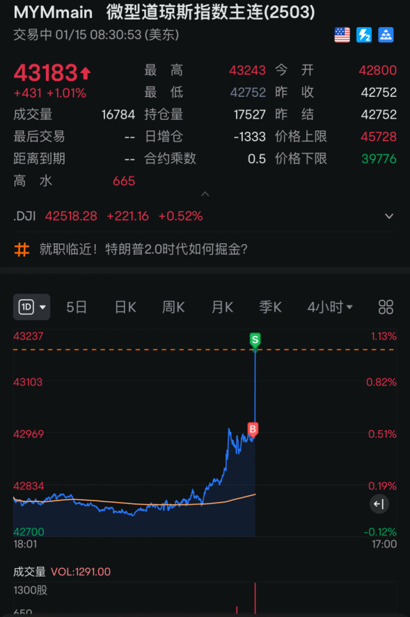 沒時間解釋了！我先吃一波期貨！