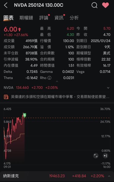 私は決めました。50％でもいいです