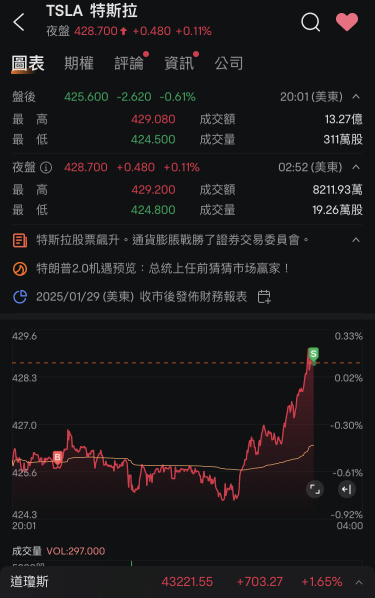 吃不完根本吃不完，盘尾，夜盘买了很多正股。今晚继续吃吃吃