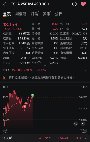 先吃20%先，轻轻松松