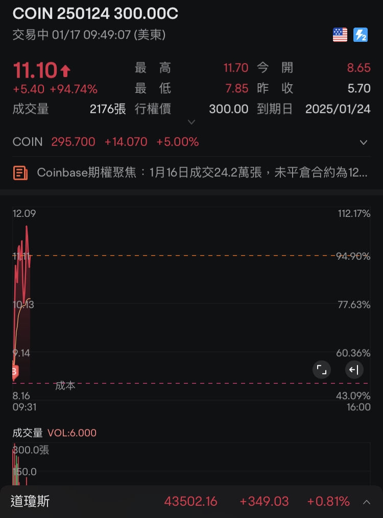 今日开盘即收工～～～吃不停～今日复盘