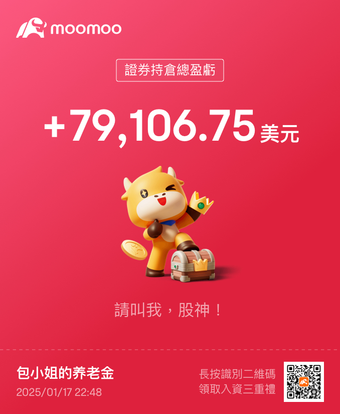 今日開盤即收工~~~吃不停~今日復盤