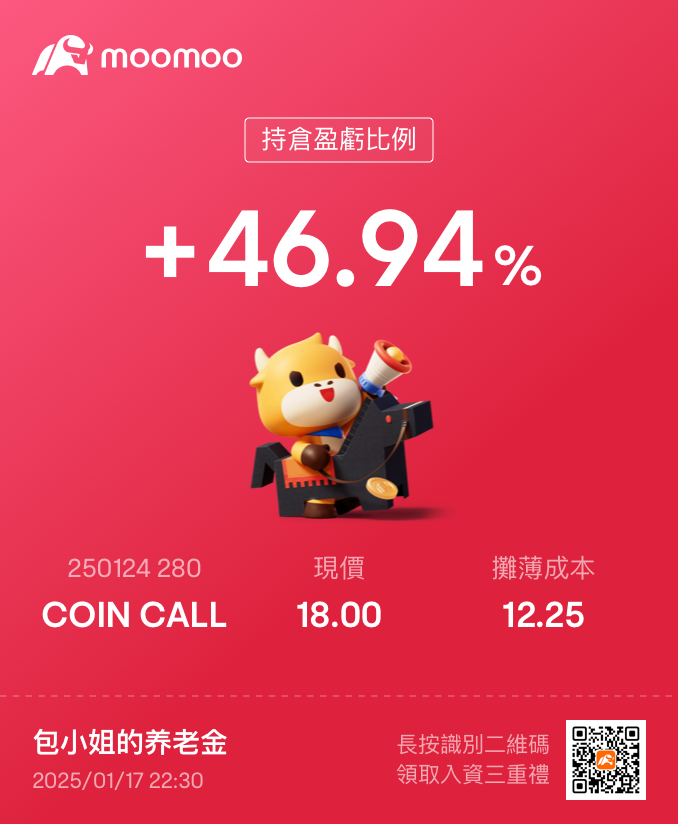 今日開盤即收工~~~吃不停~今日復盤