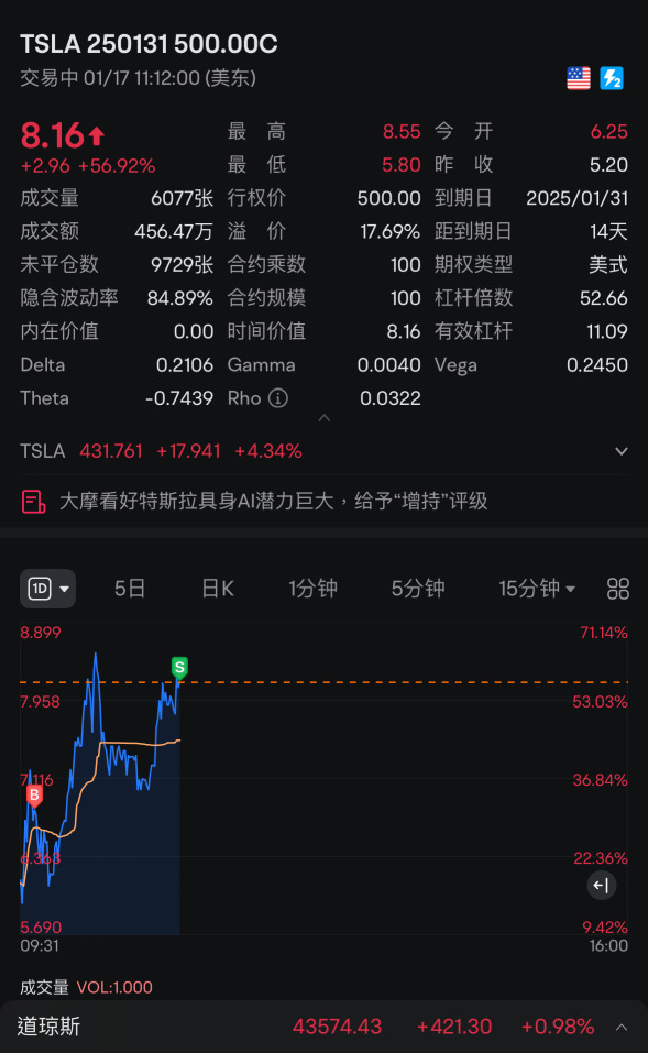 雖然說不想吃了，要發meme，但太容易了。還是吃一個t吧