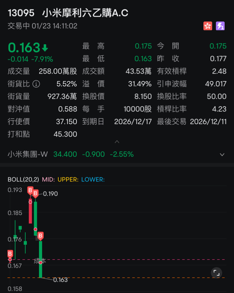 顶级加仓之跌一跌等财报很正常吧？