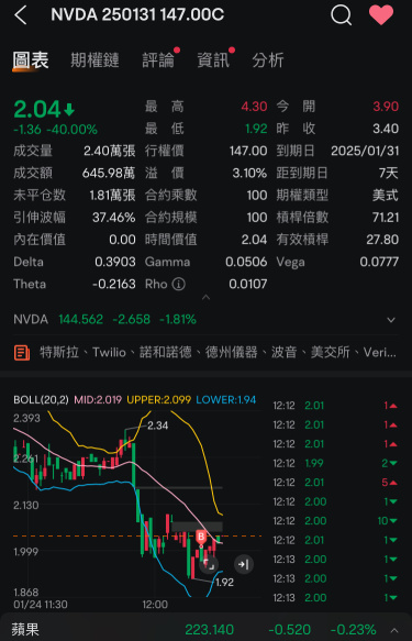 Profit reversal, it seems there is no opportunity to earn more at the end of the trading session.