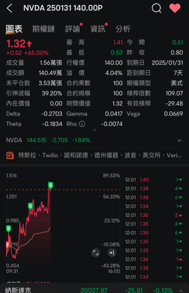 輕輕鬆鬆吃60%