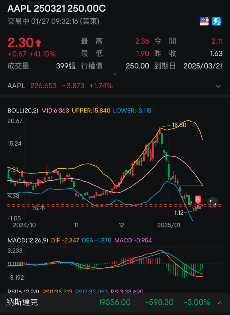 星期四加的拿到财报出