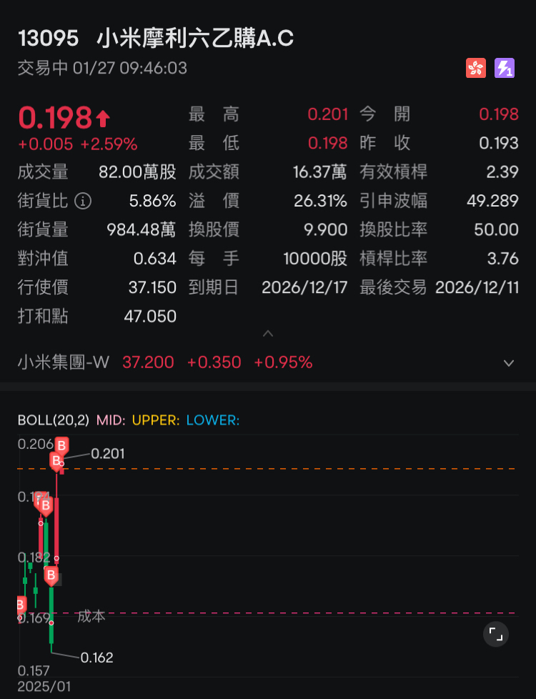 頂級加倉之看了nvda ，來看看開心的米米