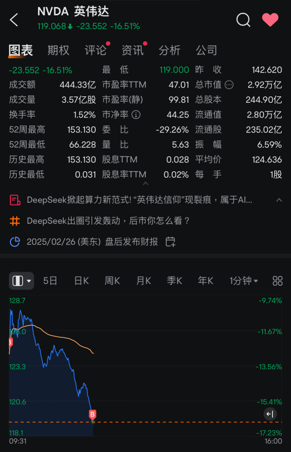 设定的价格自动买入了