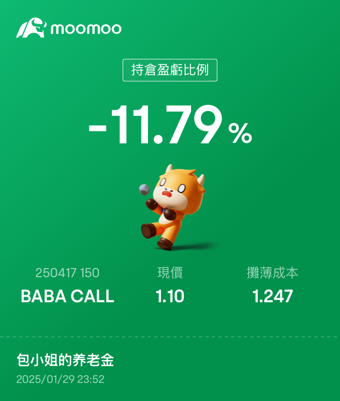 萬年虧損的call竟然要回本了