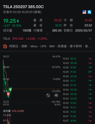 大年初二之快進快出