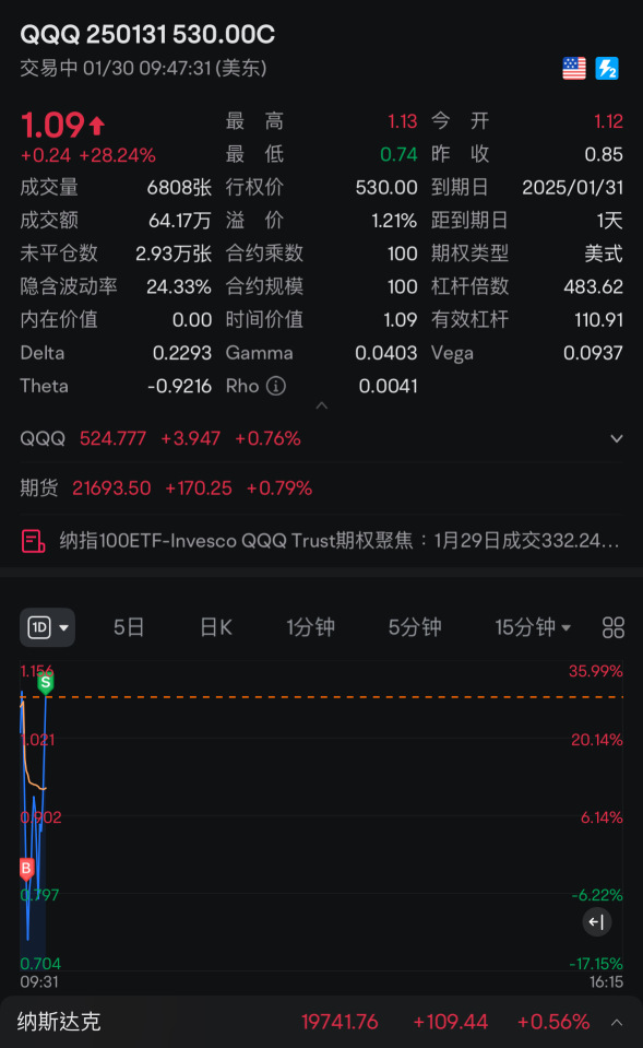 大年初二之快進快出