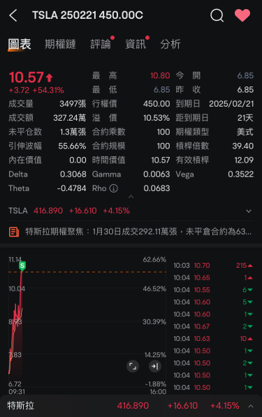 二月的清空，尾盤看看調倉到哪隻比較好