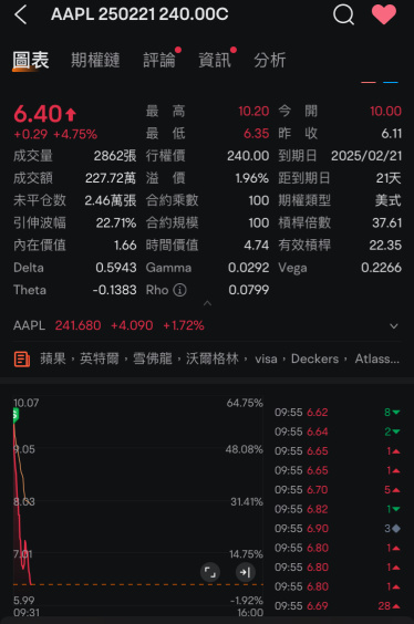 开盘不吃将一无所有哦～