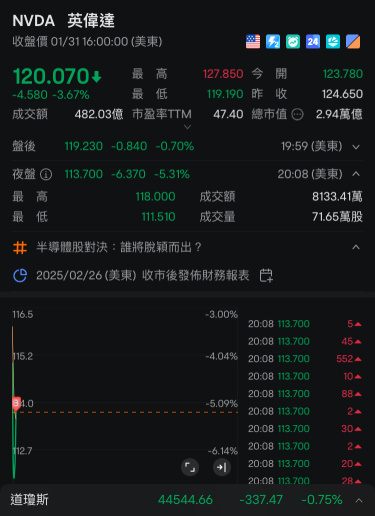 価格が111になったら少し買いましょう